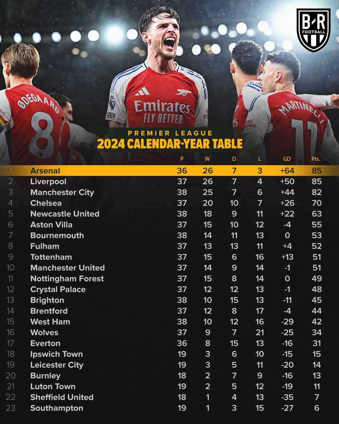 阿贾克斯主帅换帅后球队积分榜上升