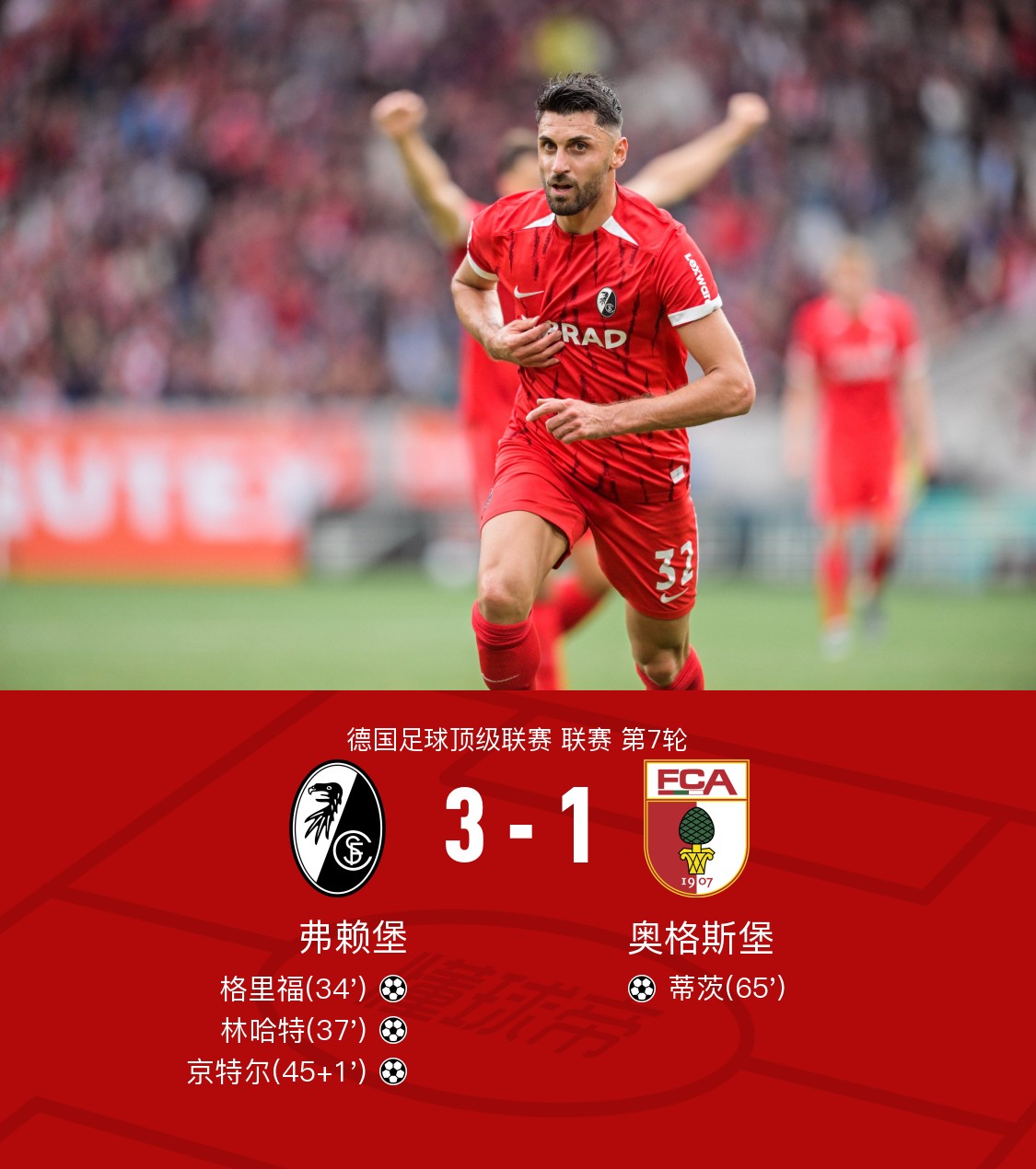 弗莱堡队员发挥出色，顽强拿下对手的简单介绍