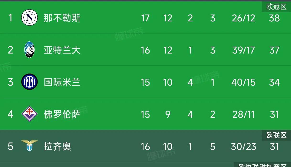 球队在客场遭遇连败，需立即调整状态