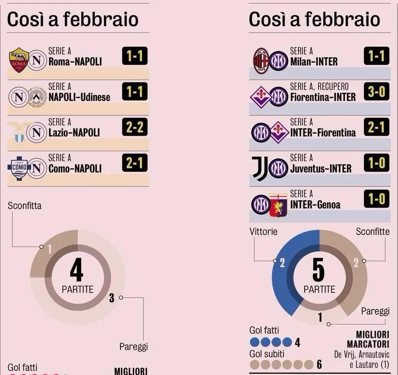 爱游戏大厅-意甲球队积分榜走势激烈，竞争日益白热化