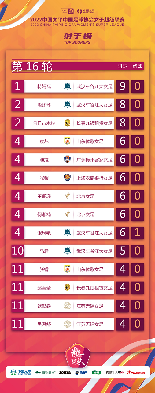 统计数据：女足选手的表现分析