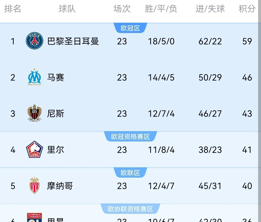 爱游戏在线-阿森纳客场险胜富勒姆，重新爬升积分榜