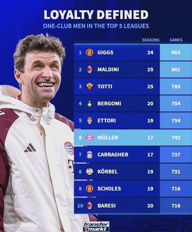 爱游戏在线-托马斯·穆勒传射破门，拜仁慕尼黑强势升至榜首