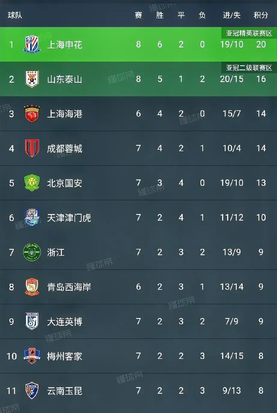 爱游戏官方入口-山东鲁能战平上海申饭，积分继续保持稳定