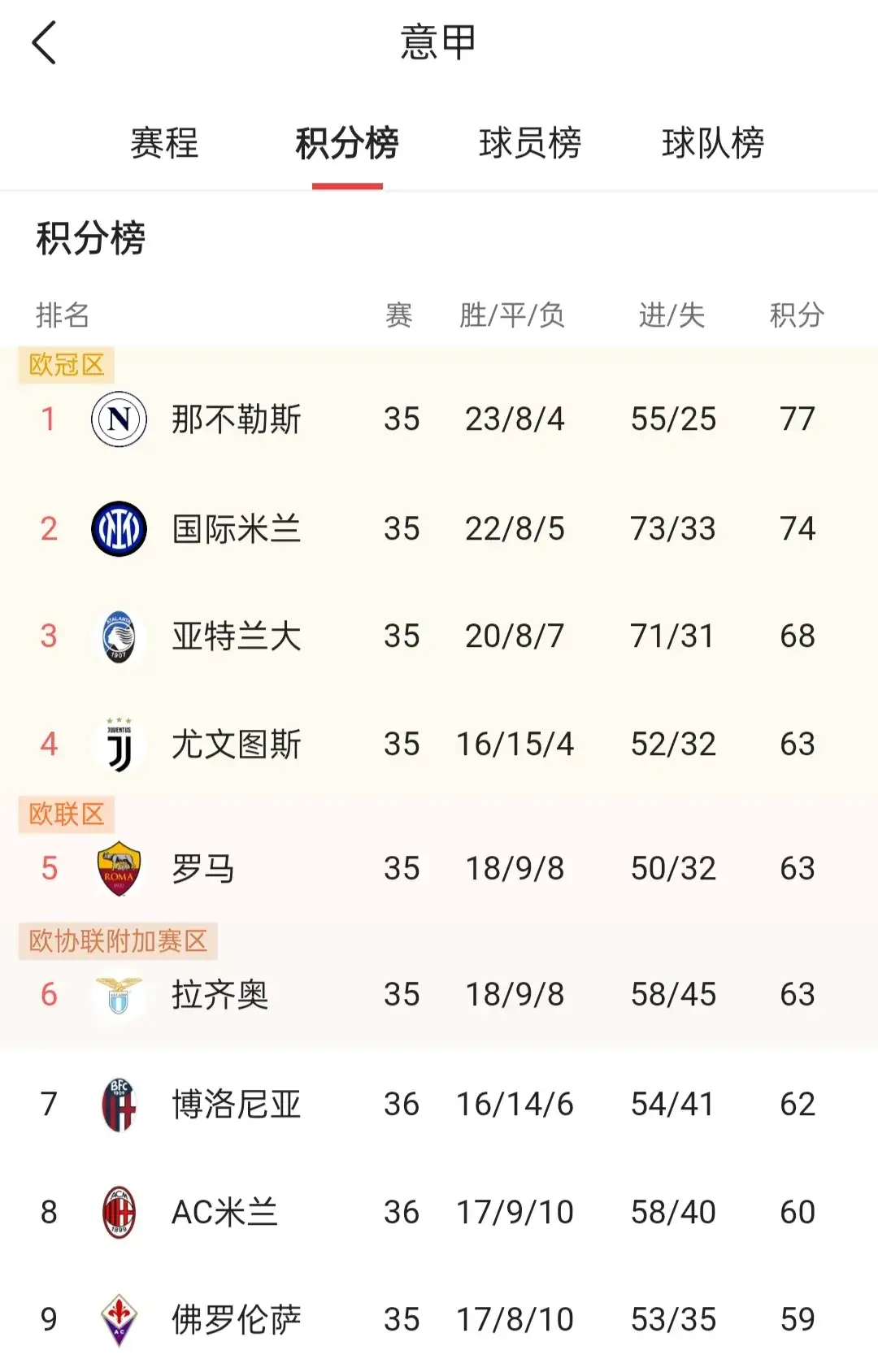 爱游戏官方-圣埃蒂安战平尼斯，法甲积分榜持平的简单介绍