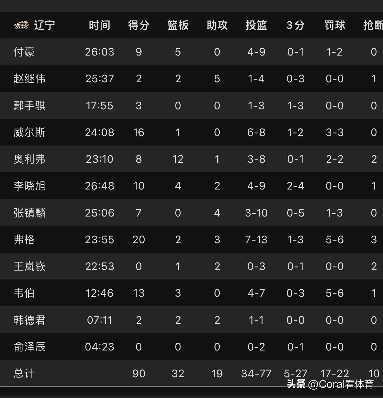 关于赛程密集球员体能下降实力受影响的信息