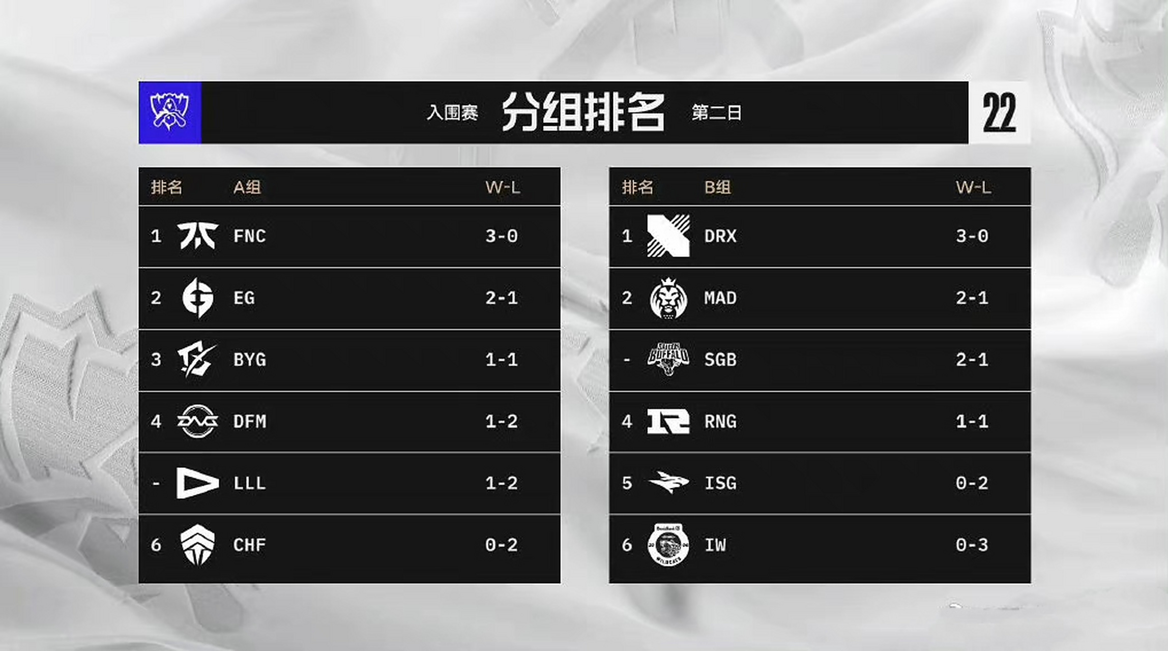 爱游戏官方-RNG险胜DRX，Ming打出惊人五杀激烈交锋全球总决赛，技惊四座