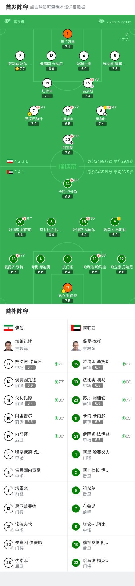 伊朗球队意外击败对手，晋级决赛